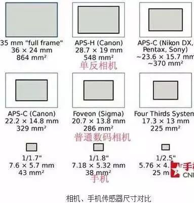 手機(jī)攝像頭越多拍照效果越好？