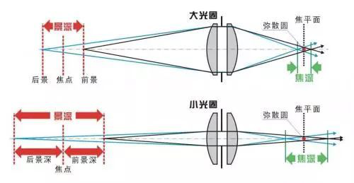 手機(jī)攝像頭越多拍照效果越好？